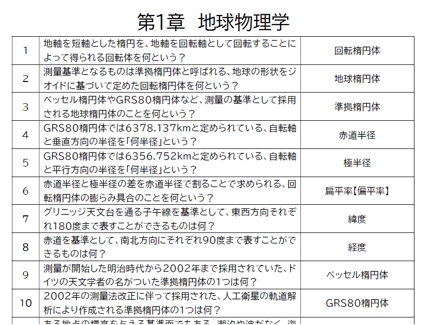 特化問題集ⅩⅧ