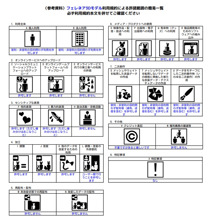 オリジナル3Dモデル フェレネア - Felenea-