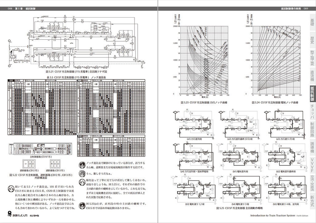 制御方式入門 改訂第四版(QDAT)