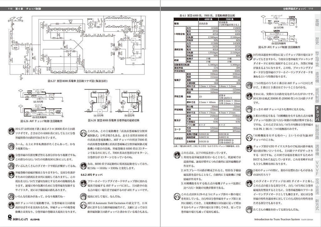 制御方式入門 改訂第四版(QDAT)