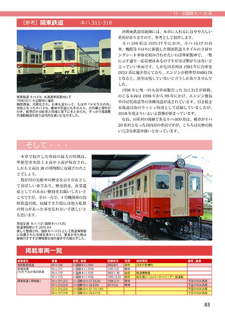 私鉄車両絶滅図鑑1995-2020(QDAT)