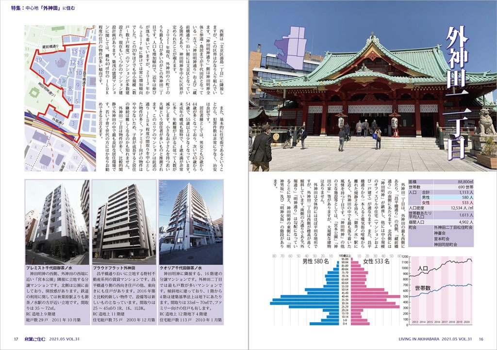 秋葉に住む VOL.31(中心地「外神田」に住む)