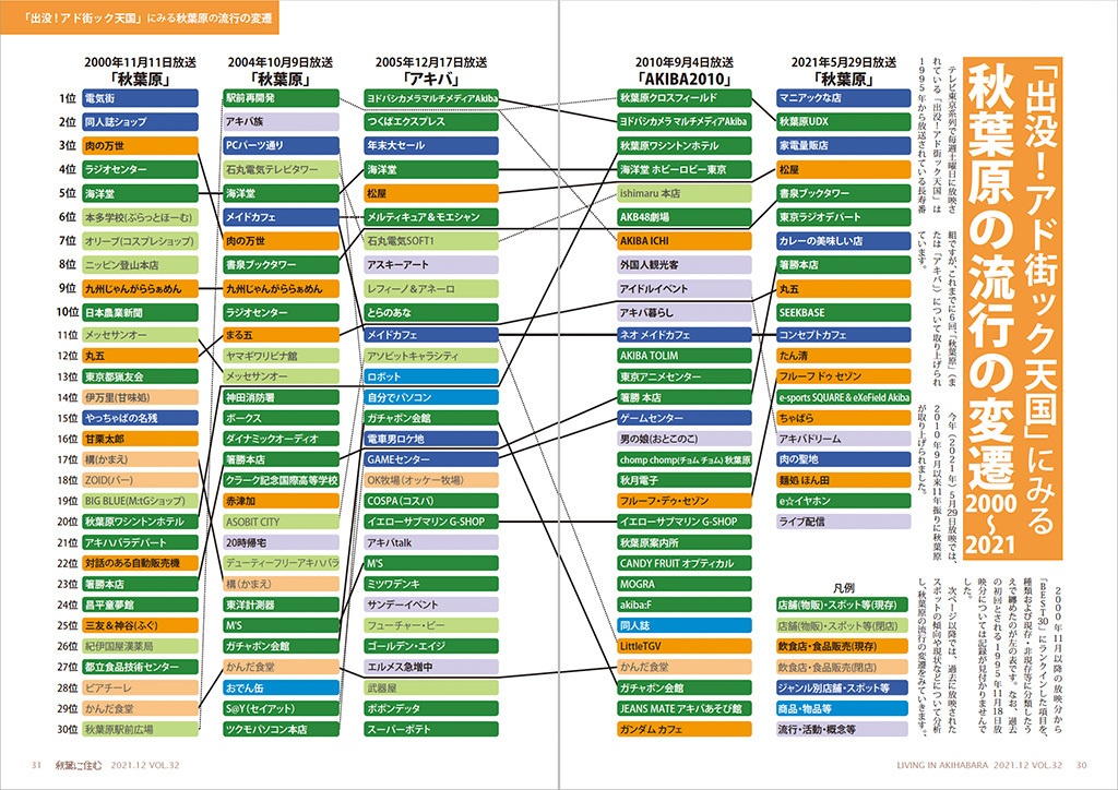 秋葉に住む VOL.32(秋葉原に住む女性たち。)