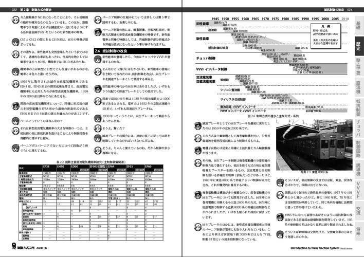 制御方式入門 改訂第三版(2009年12月発行:QDAT)
