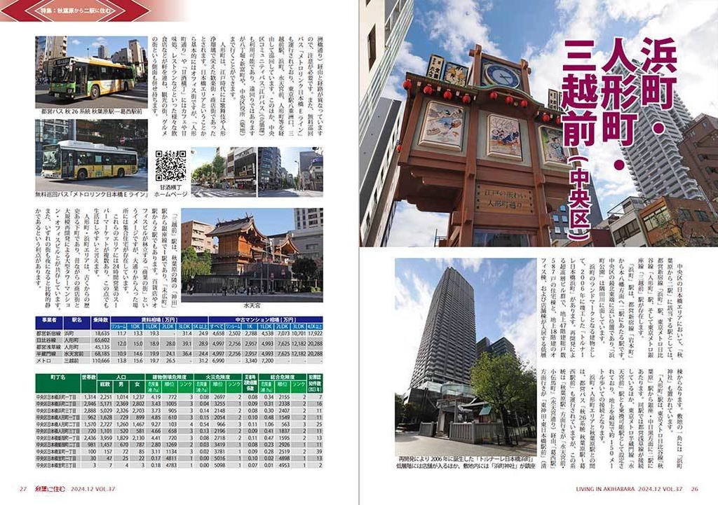 秋葉に住む VOL.37(秋葉原から二駅に住む)