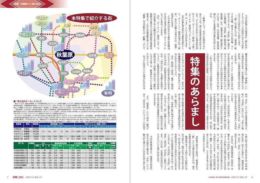 秋葉に住む VOL.37(秋葉原から二駅に住む)