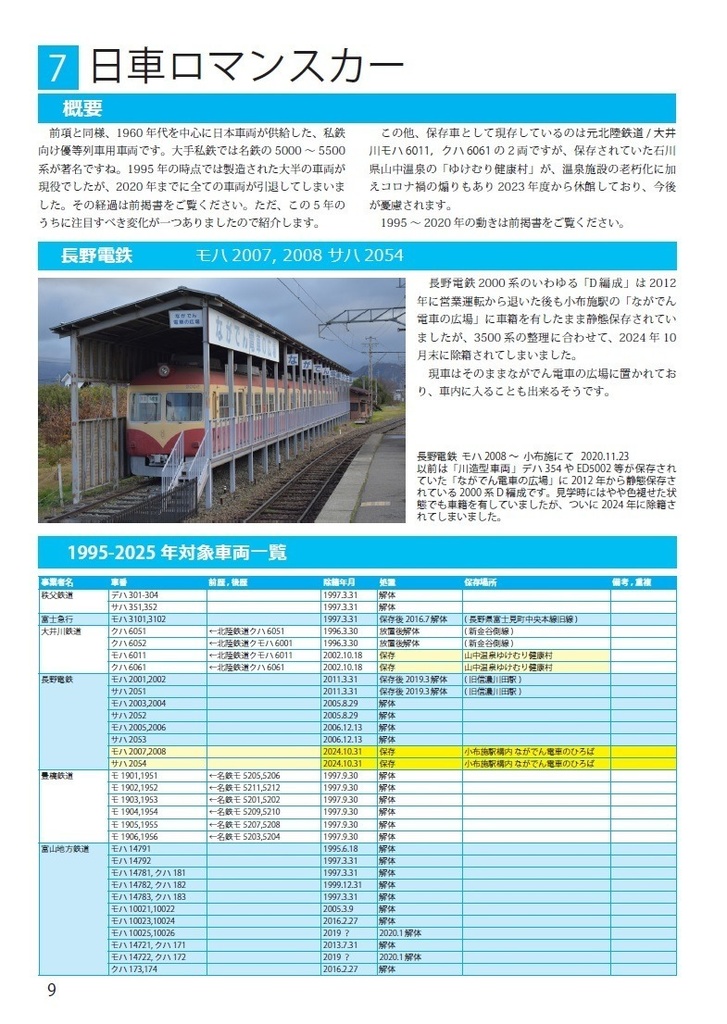 その後の私鉄車両絶滅図鑑2020-2025