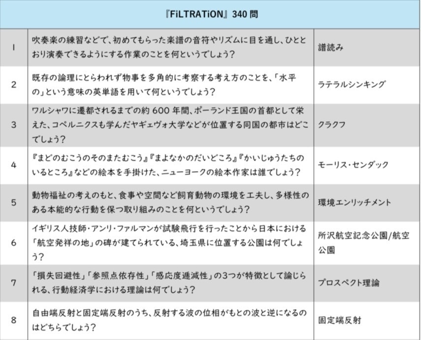 【PDF/スプシ付】FiLTRATiON