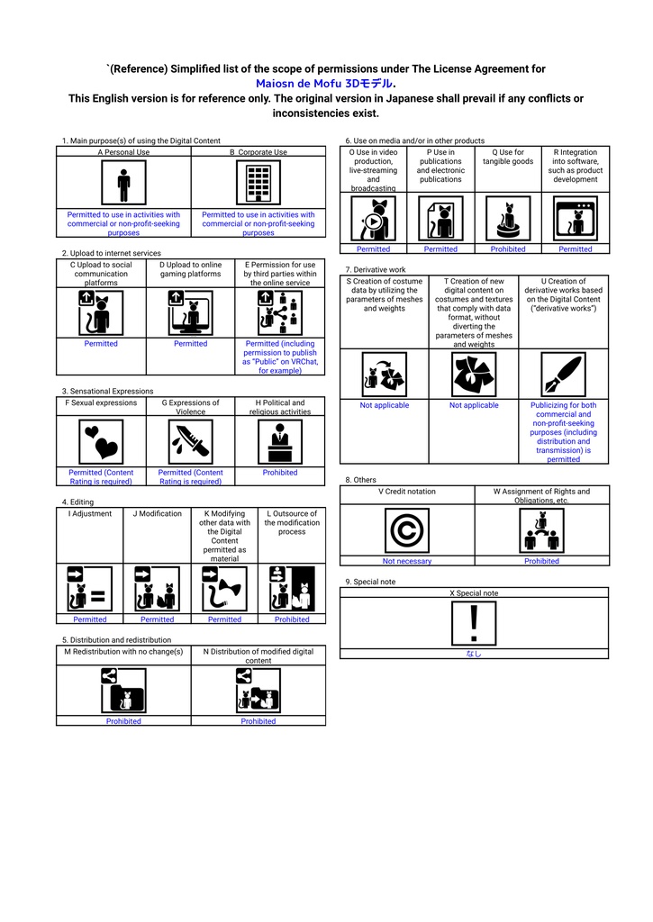 Wire Hanger Set - 3D model