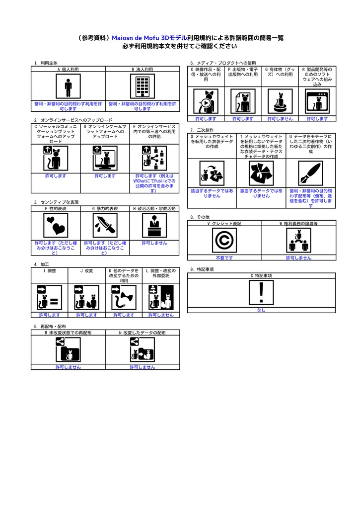 Wire Hanger Set - 3D model