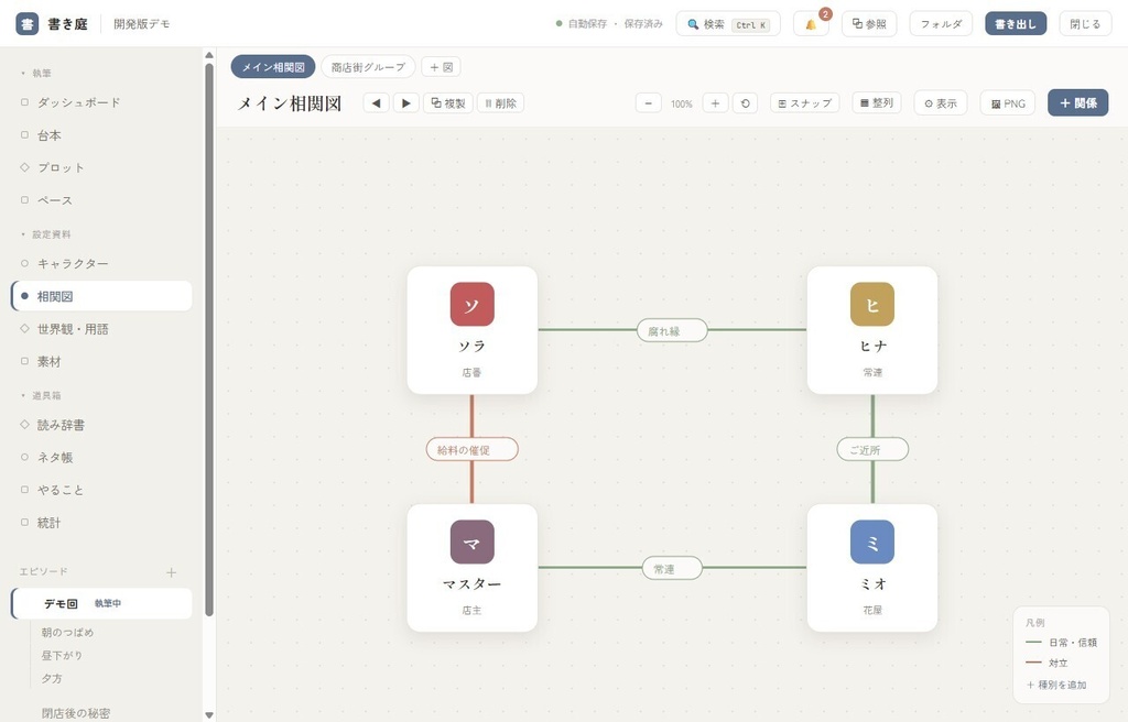 書き庭 KAKINIWA|台本・設定・素材をまとめる茶番/創作ツール