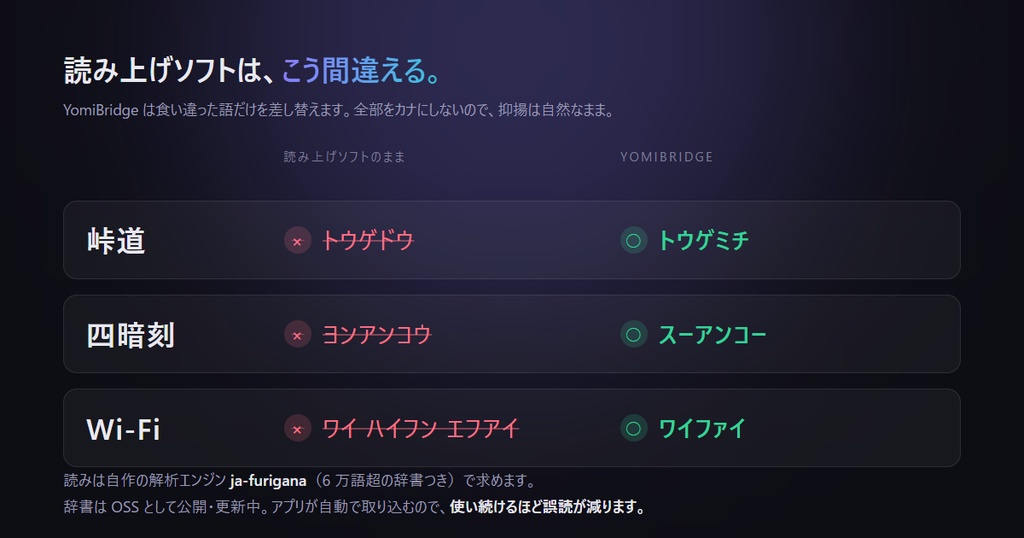 YomiBridge|配信コメントの誤読を直して読み上げるソフト