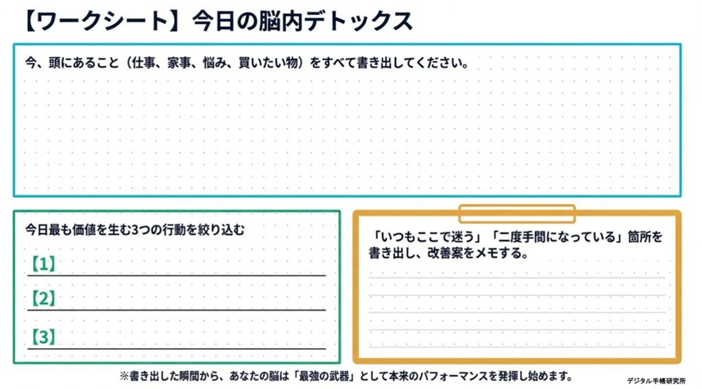 【無料】脳内RAM解放&ROI思考ワークシート(4P)