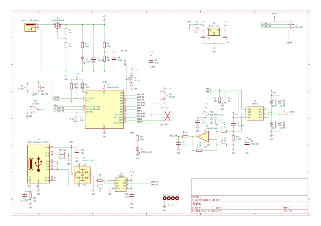 PC制御鉄道模型コントローラRM-PP03s