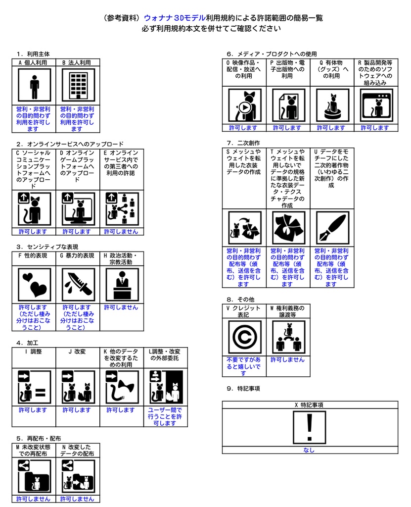 オリジナル3Dモデル【ウォナナ】【Wonana】