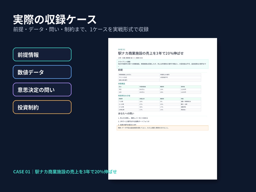 コンサル1Day Job 実戦パック|模擬ケース12問+解答例+採点基準+AI模擬面接官