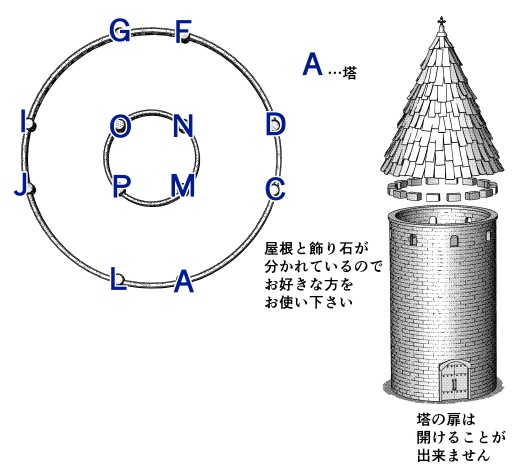 円形の城下町の区画