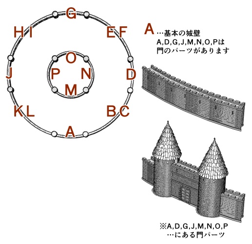 円形の城下町の区画