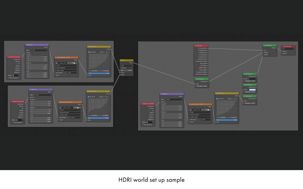 ハイポリ リグ付き人体骨格モデル(男女)