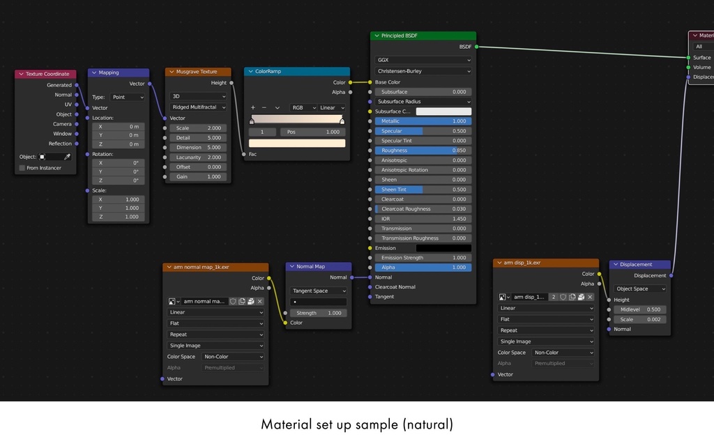 ハイポリ リグ付き人体骨格モデル(男女)