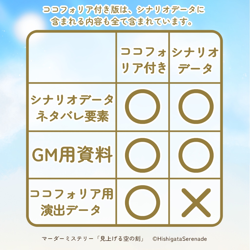 【4人用マーダーミステリー】見上げる空の刻