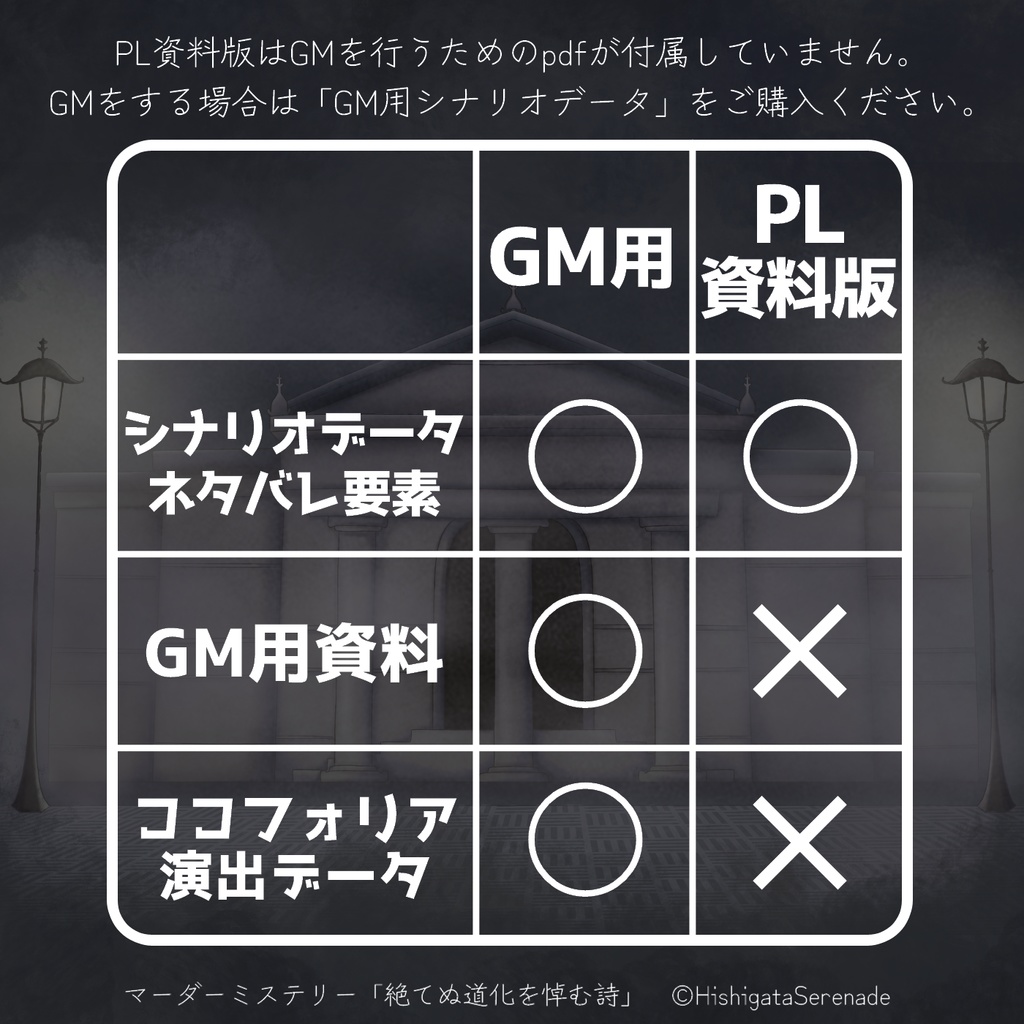 【4人用長編マーダーミステリー】絶てぬ道化を悼む詩
