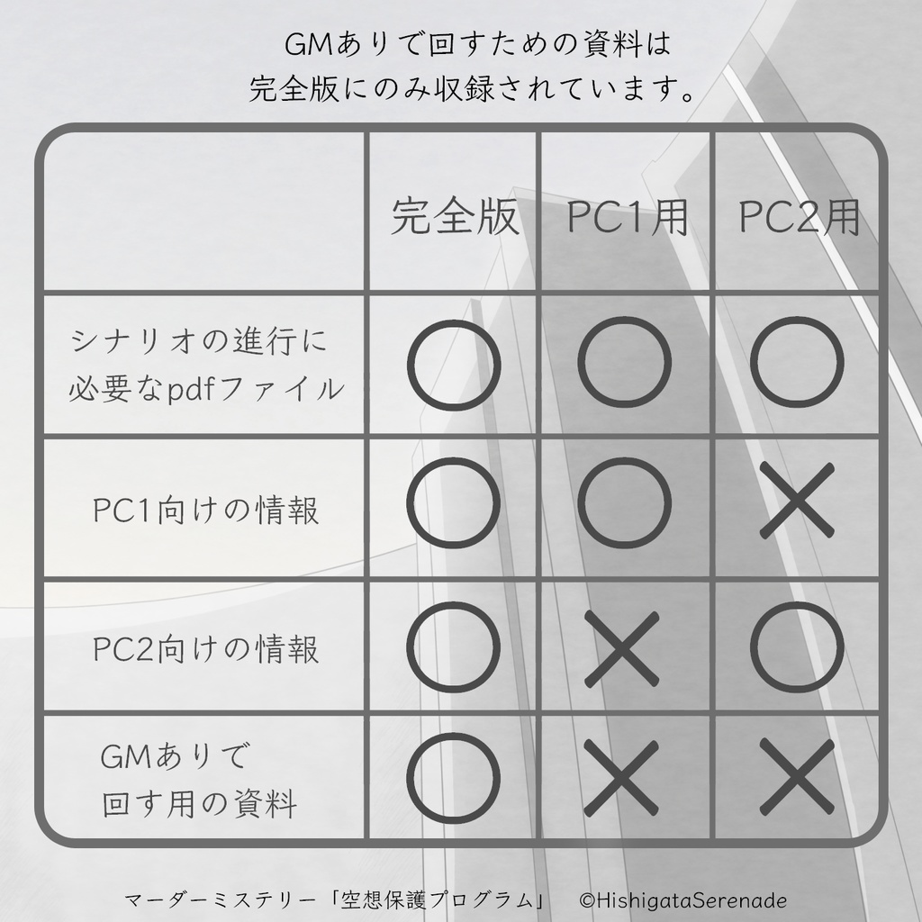 【2人用GMレス】空想保護プログラム【マーダーミステリー】