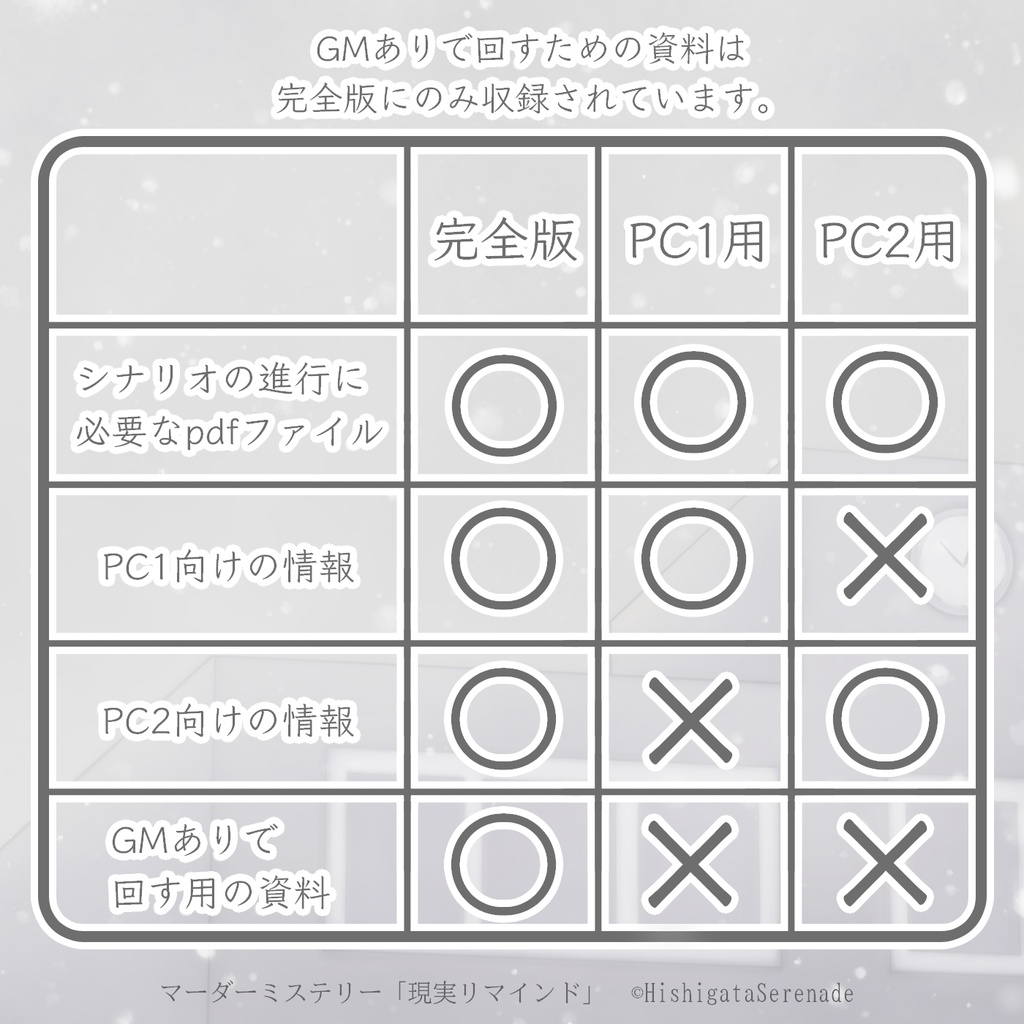 【2人用GMレス】現実リマインド【マーダーミステリー】