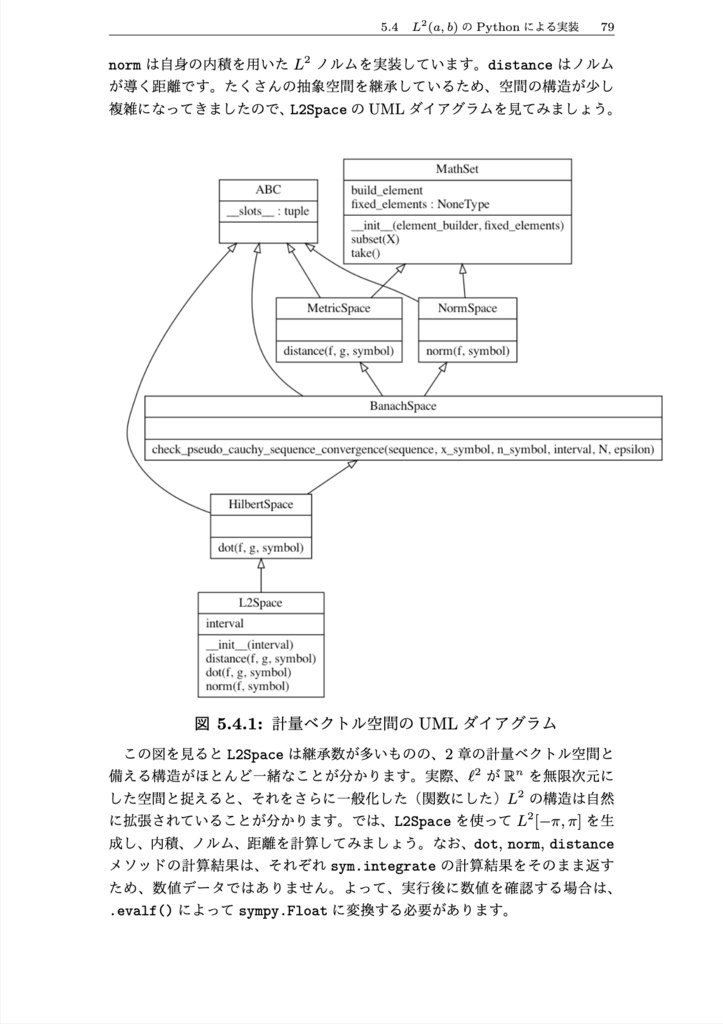 Pythonコードを交えて学ぶ関数解析