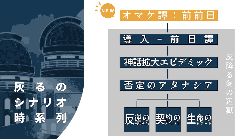 無料 / CoC:灰降る冬の辺獄 オマケ譚: 前前日