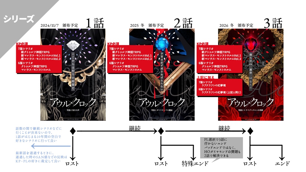 ※無料のみ CoC_アウルクロック -怪盗と宝石の声-
