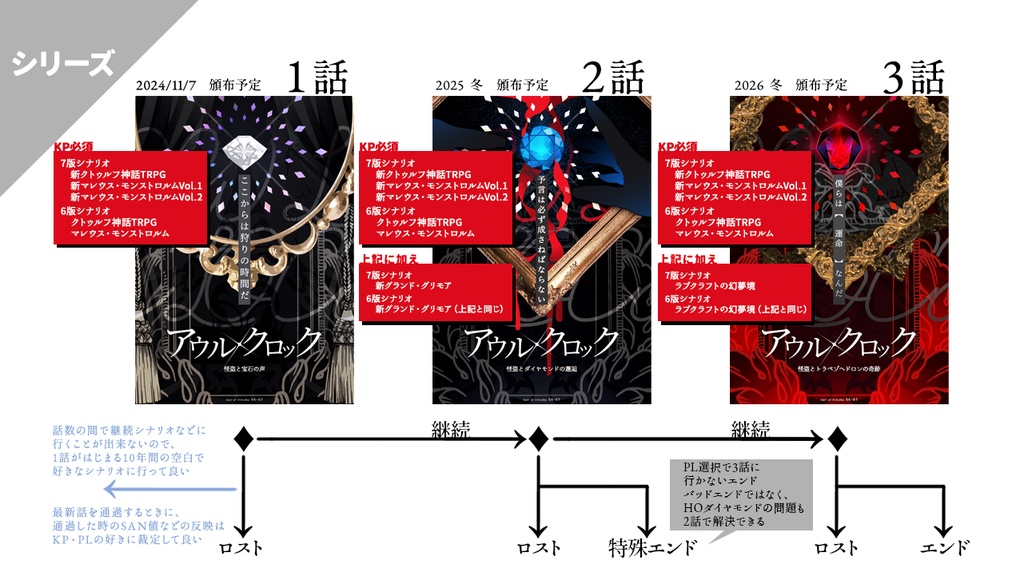 ※無料のみ CoC_アウルクロック -怪盗と宝石の声-