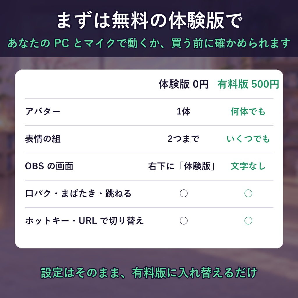 【無料体験版あり】KoeTuber|立ち絵2枚と声で動く PNGTuber ソフト(口パク・まばたき・2体同時・読み上げの声もOK)
