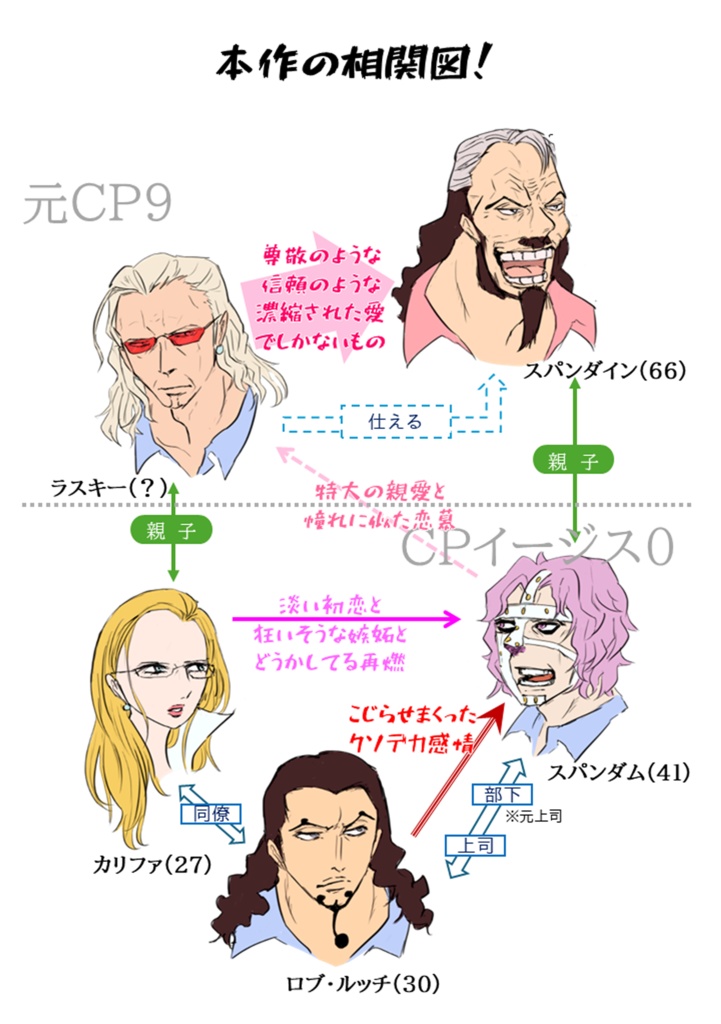 あなたがわたしのすべてだった頃、