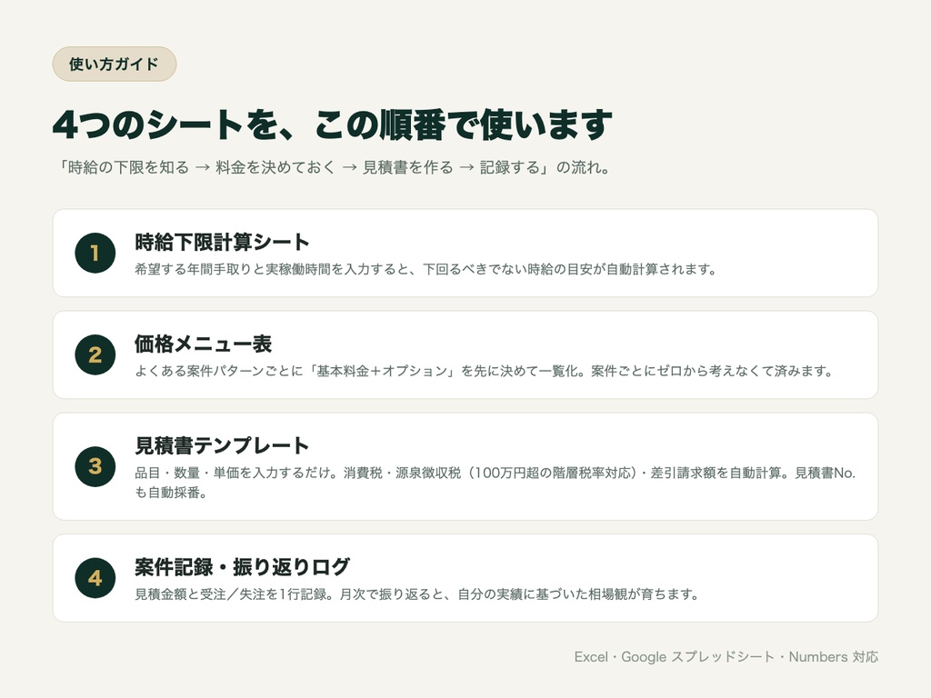 副業の値付け・見積もり実践キット|見積書・請求書Excelテンプレート+価格メニュー表+時給下限計算シート+案件記録ログ