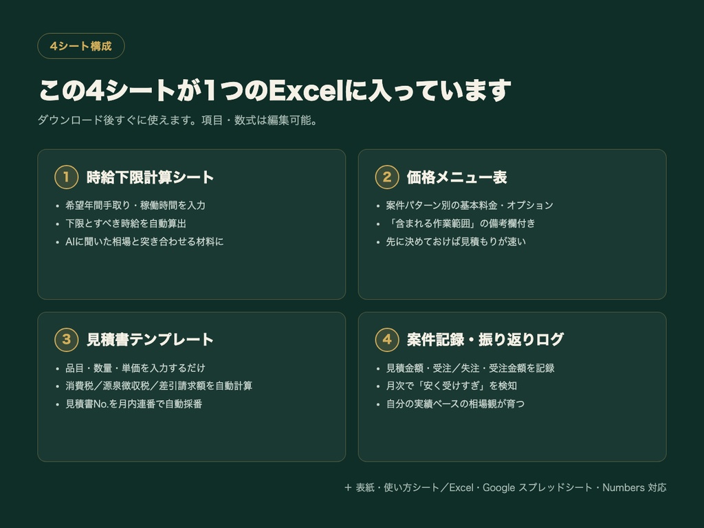 副業の値付け・見積もり実践キット|見積書・請求書Excelテンプレート+価格メニュー表+時給下限計算シート+案件記録ログ
