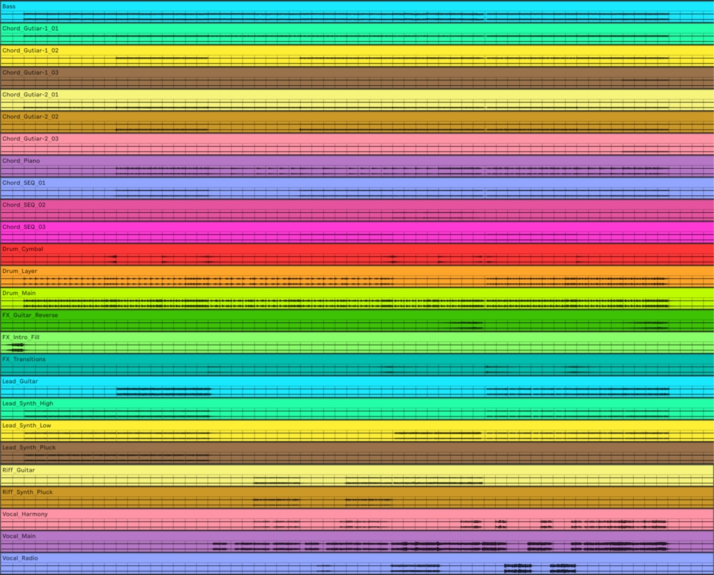 【DTM アニソンロック サンプルパック】Anime J-Rock Sample Pack - Himitsu