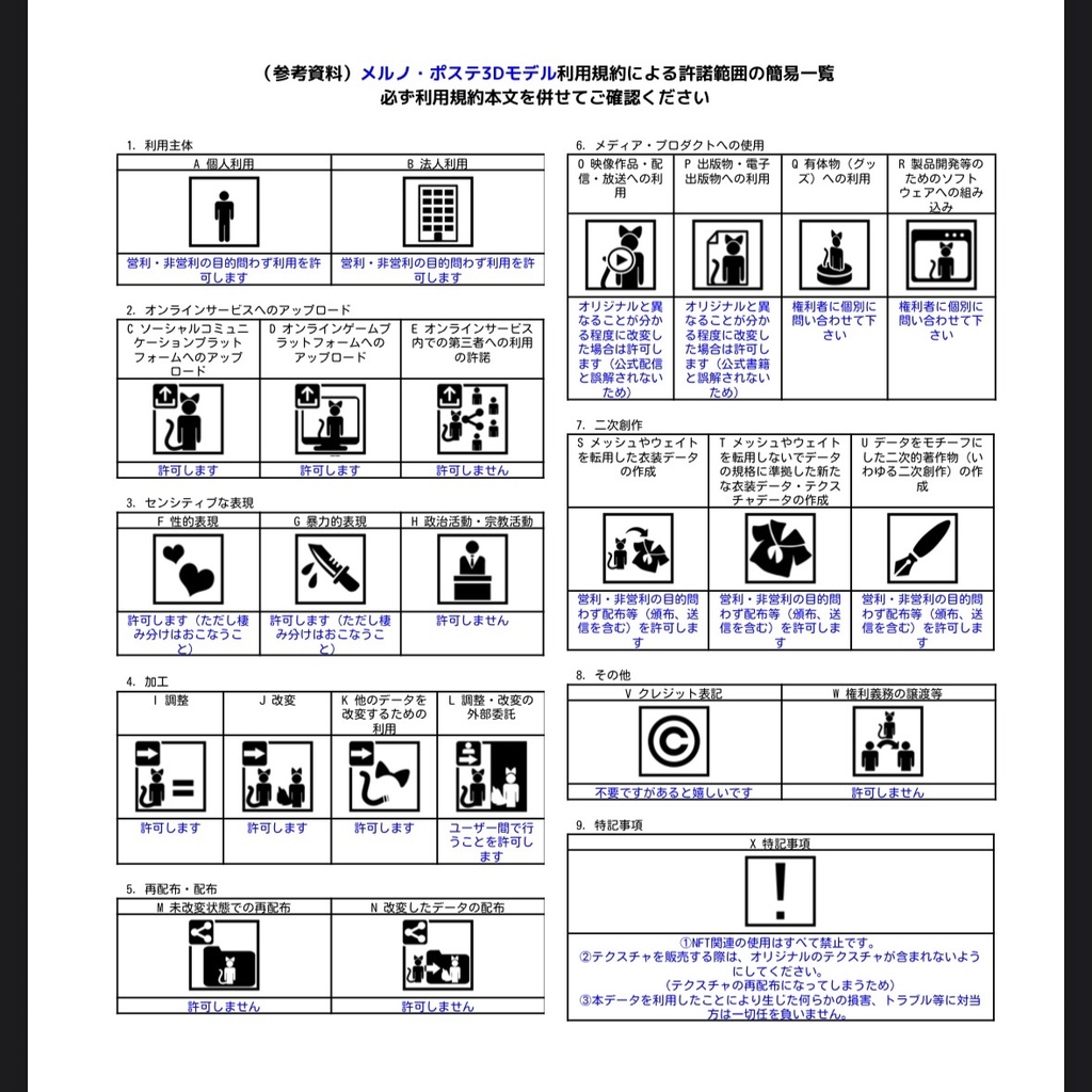 メルノ・ポステ オリジナル3Dモデル