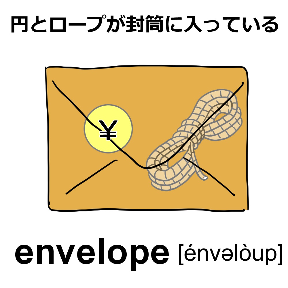 TOEIC300点レベルの単語イラスト1(38枚)