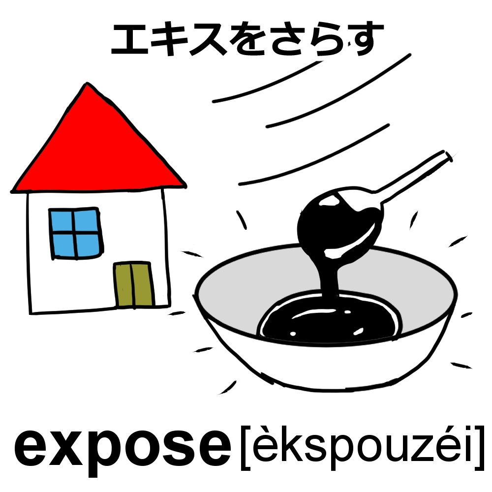 TOEIC400レベルの英単語イラスト(58枚)