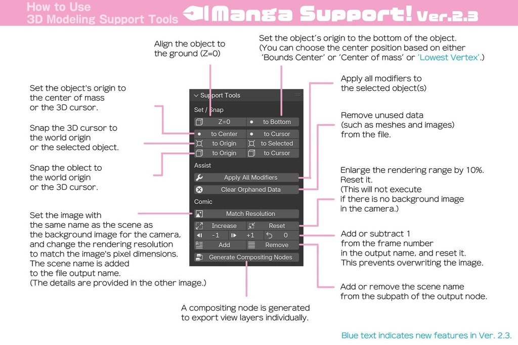 アドオンよくばり3+1点セット。
