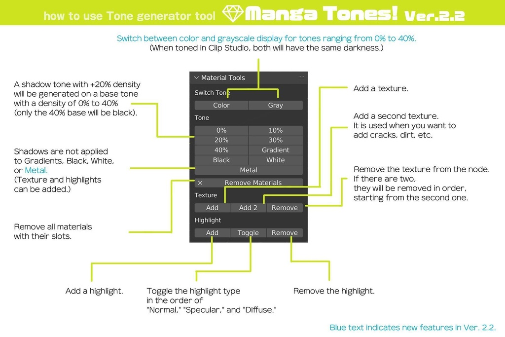 アドオンよくばり3+1点セット。