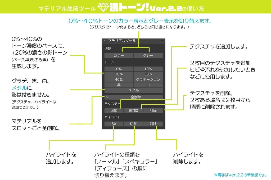 アドオンよくばり3+1点セット。