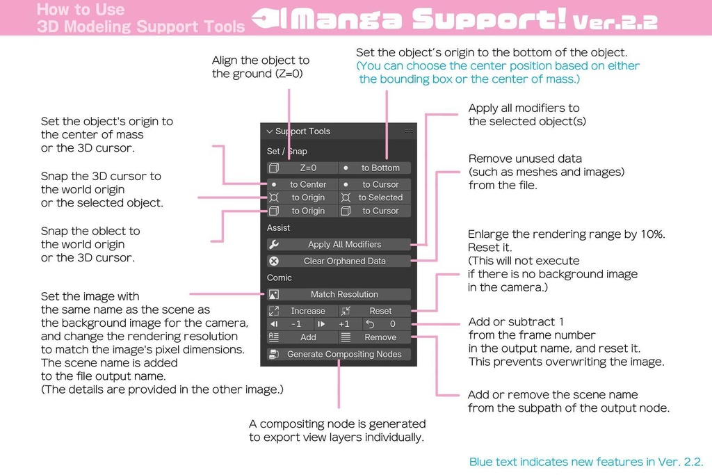 アドオンよくばり3+1点セット。