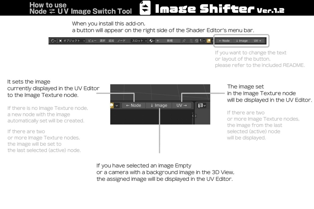 ノード・UV画像切替アドオン『Image Shifter Ver.1.2』
