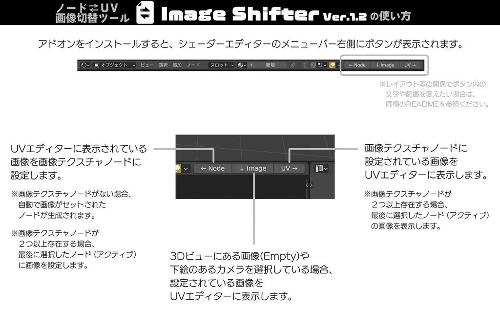 ノード・UV画像切替アドオン『Image Shifter Ver.1.2』