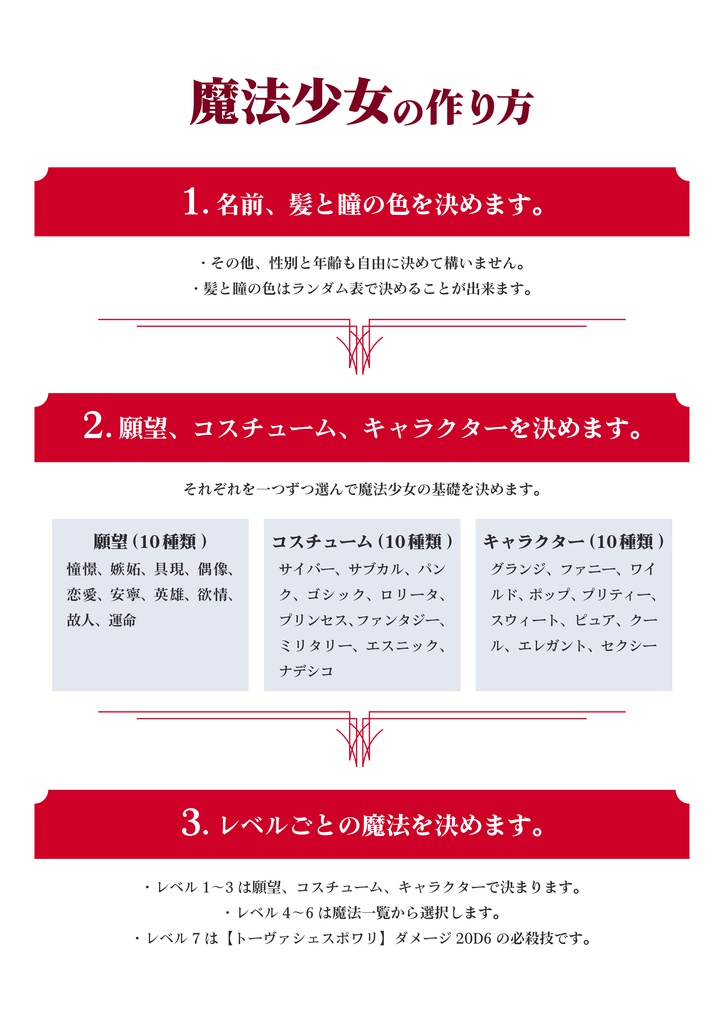 【オリジナルシステム】妄想魔法のトーヴァシェスポワリ