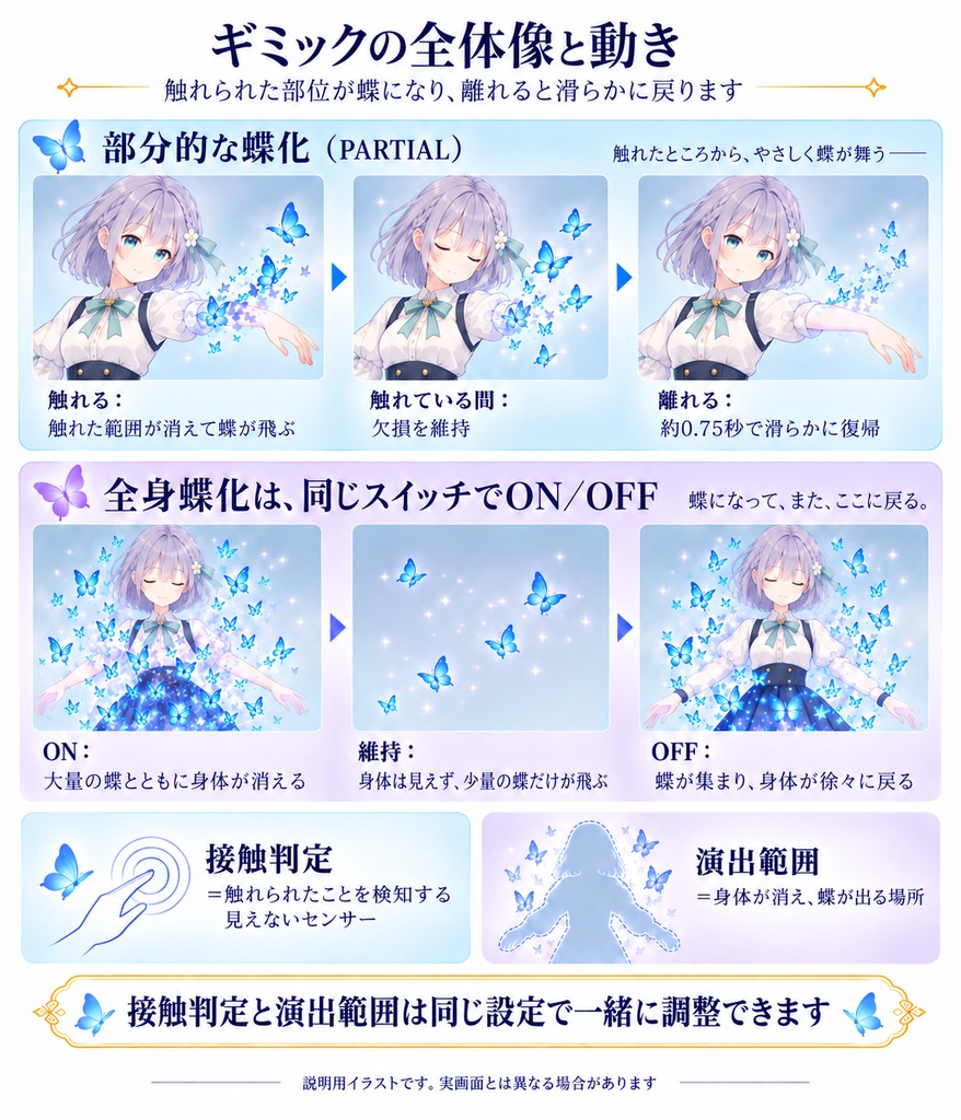 触れられた場所が、蝶になる_ButterflyBloom