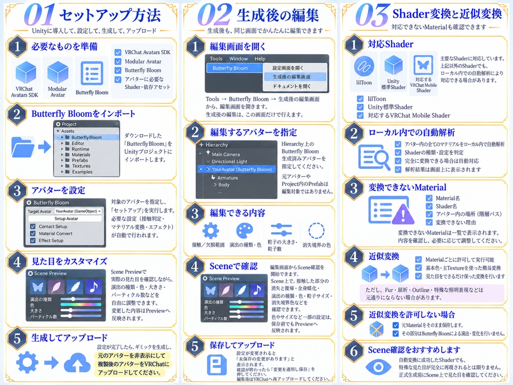 触れられた場所が、蝶になる_ButterflyBloom