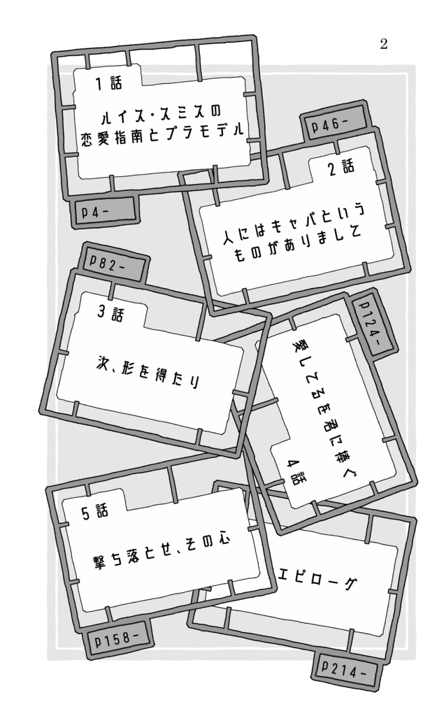 ルイス・スミスの恋愛指南とプラモデル(匿名発送)